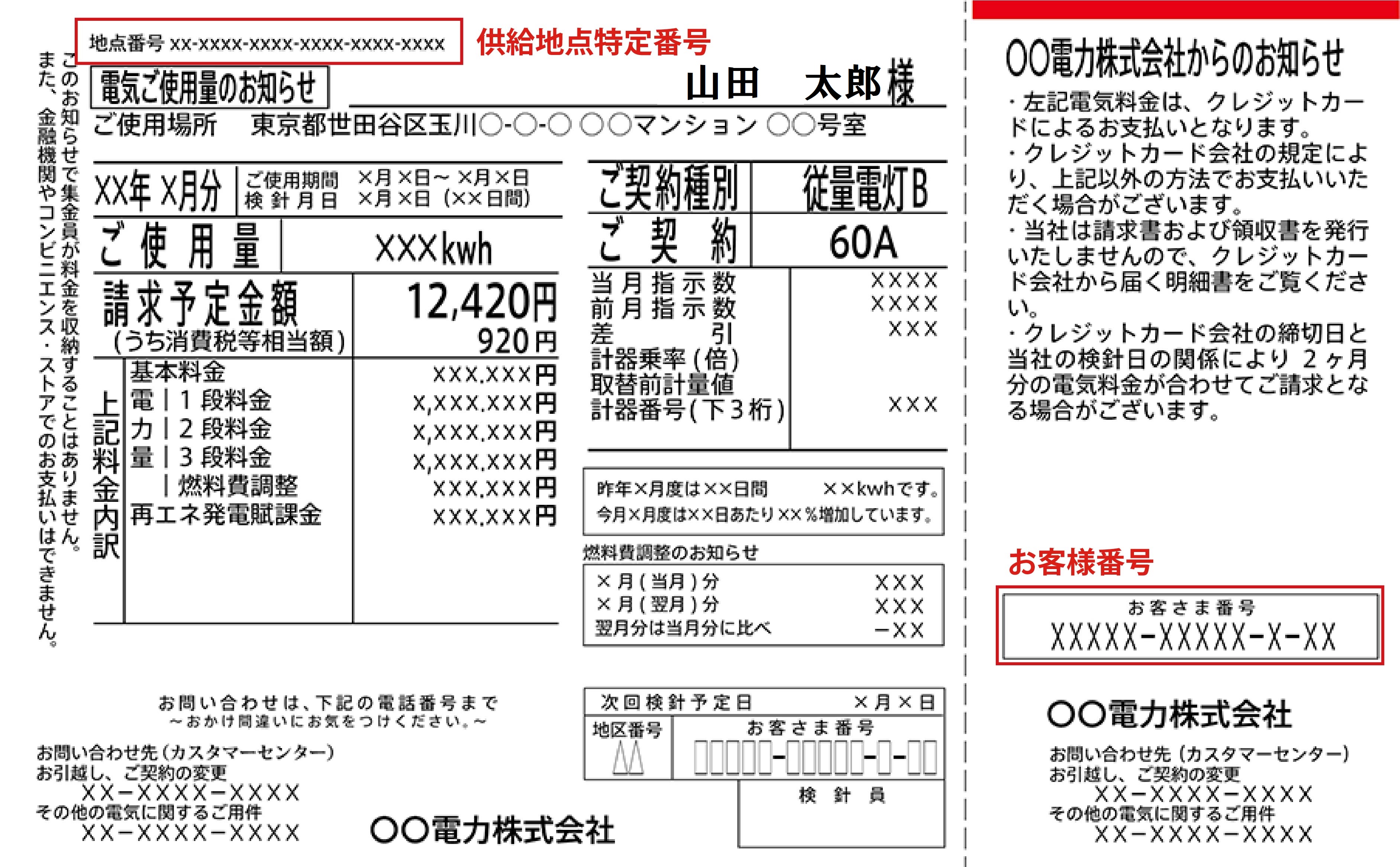 供給地点特定番号とは？